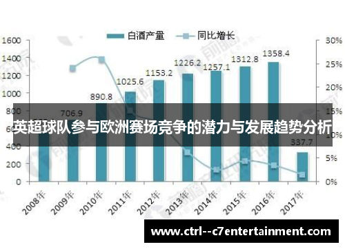 英超球队参与欧洲赛场竞争的潜力与发展趋势分析 英超球队参与欧洲赛场竞争的潜力与发展趋势分析