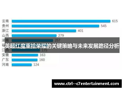 英超红魔重拾荣耀的关键策略与未来发展路径分析 英超红魔重拾荣耀的关键策略与未来发展路径分析