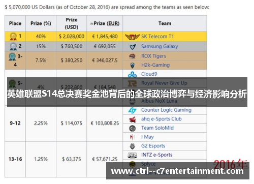 英雄联盟S14总决赛奖金池背后的全球政治博弈与经济影响分析 英雄联盟S14总决赛奖金池背后的全球政治博弈与经济影响分析