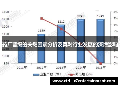 药厂晋级的关键因素分析及其对行业发展的深远影响