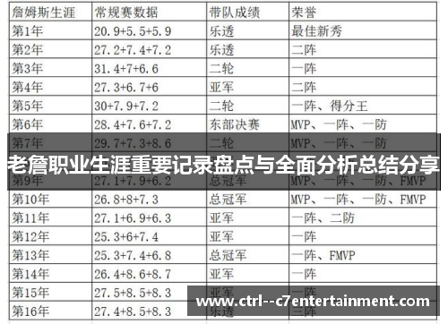 老詹职业生涯重要记录盘点与全面分析总结分享 老詹职业生涯重要记录盘点与全面分析总结分享