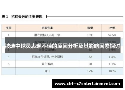 被选中球员表现不佳的原因分析及其影响因素探讨