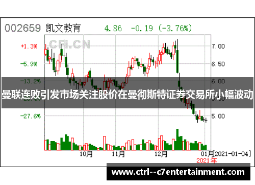 曼联连败引发市场关注股价在曼彻斯特证券交易所小幅波动
