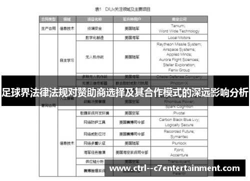 足球界法律法规对赞助商选择及其合作模式的深远影响分析