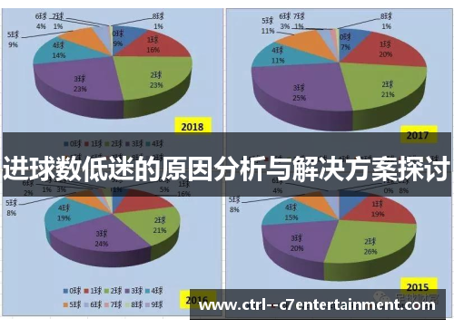进球数低迷的原因分析与解决方案探讨