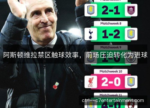 阿斯顿维拉禁区触球效率，前场压迫转化为进球